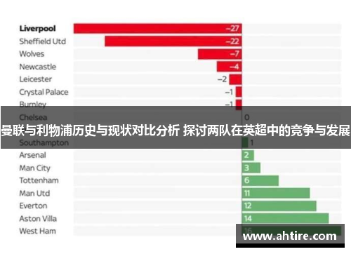 曼联与利物浦历史与现状对比分析 探讨两队在英超中的竞争与发展