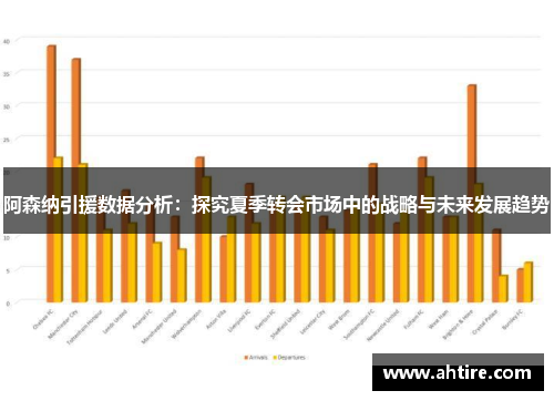 阿森纳引援数据分析：探究夏季转会市场中的战略与未来发展趋势