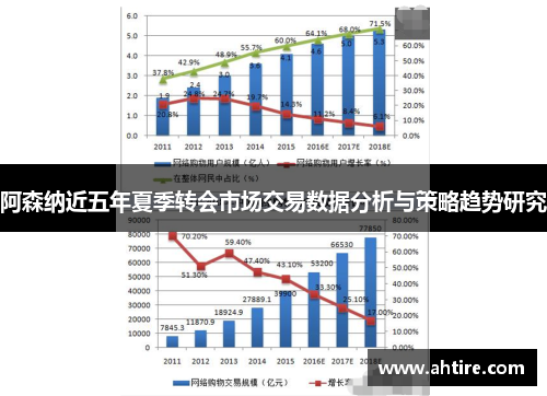 阿森纳近五年夏季转会市场交易数据分析与策略趋势研究